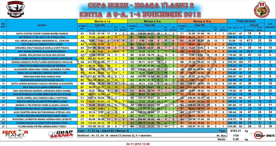 cupa iernii 2012 - Gen-final.jpeg